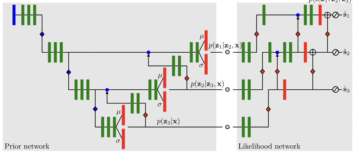 PHiSeg: Capturing Uncertainty in Medical Image Segmentation